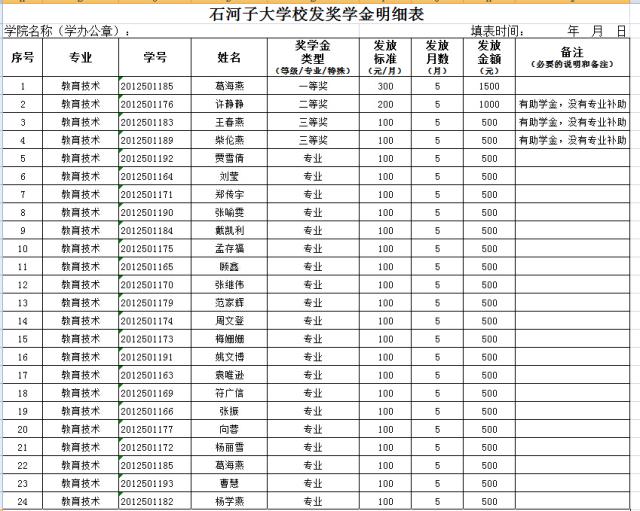 教技20121班优秀奖学金名单